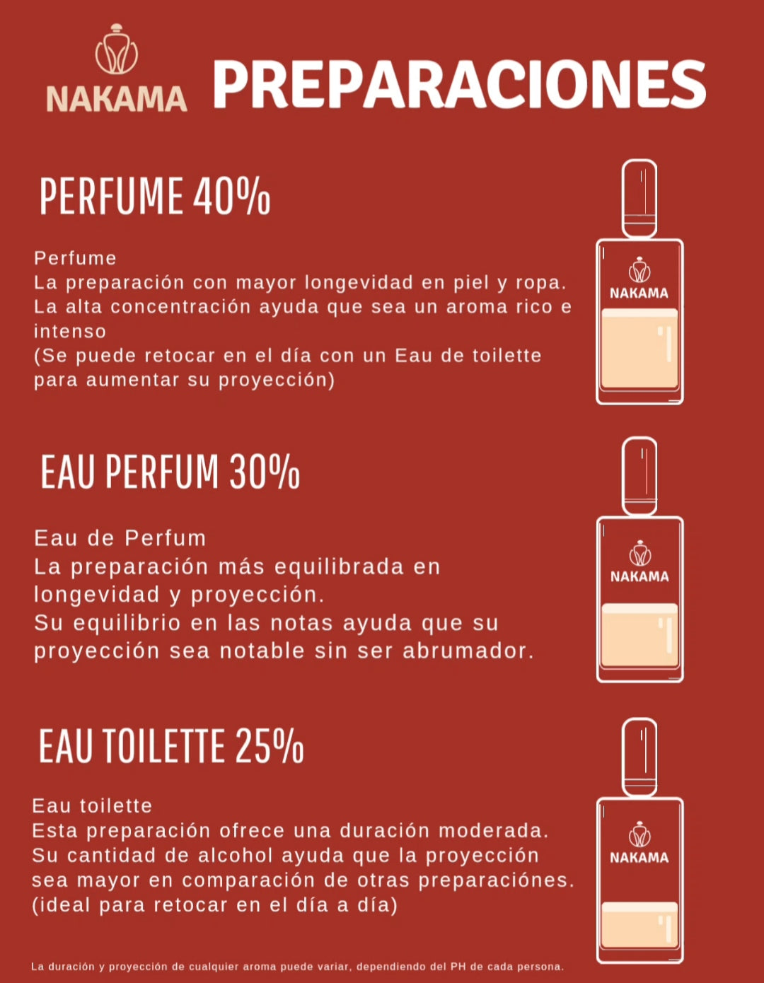 NF189 COCONUT PASION - VICTORIA´S SECRET - DAMA