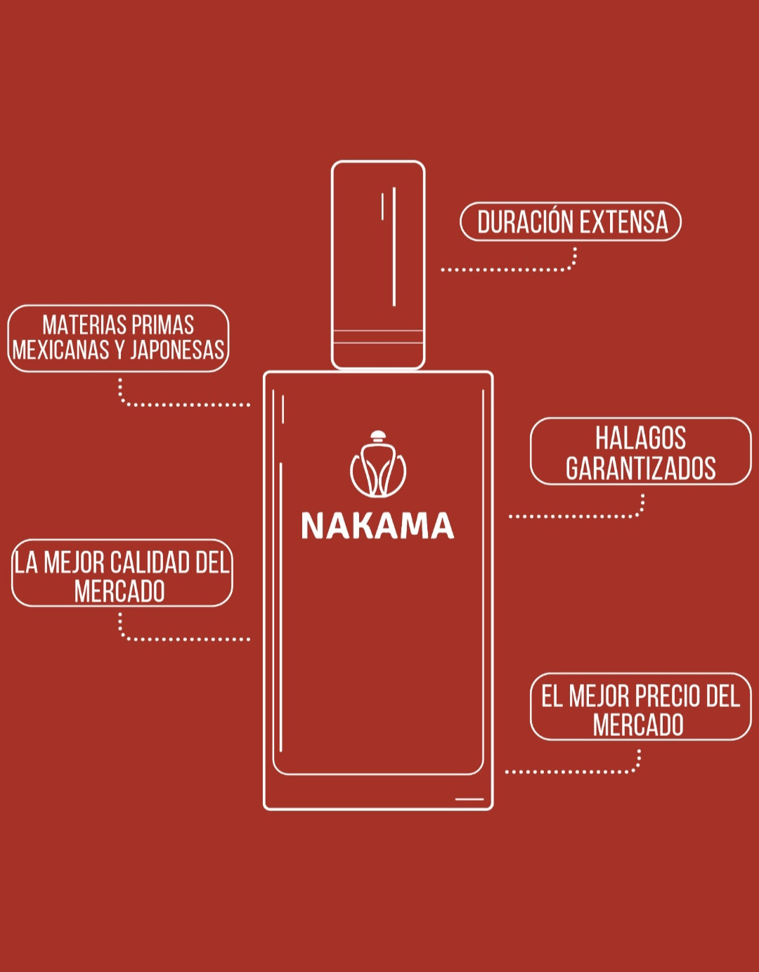 VERSION NAKAMA DE COCO MADMOISELLE - CHANEL - DAMA