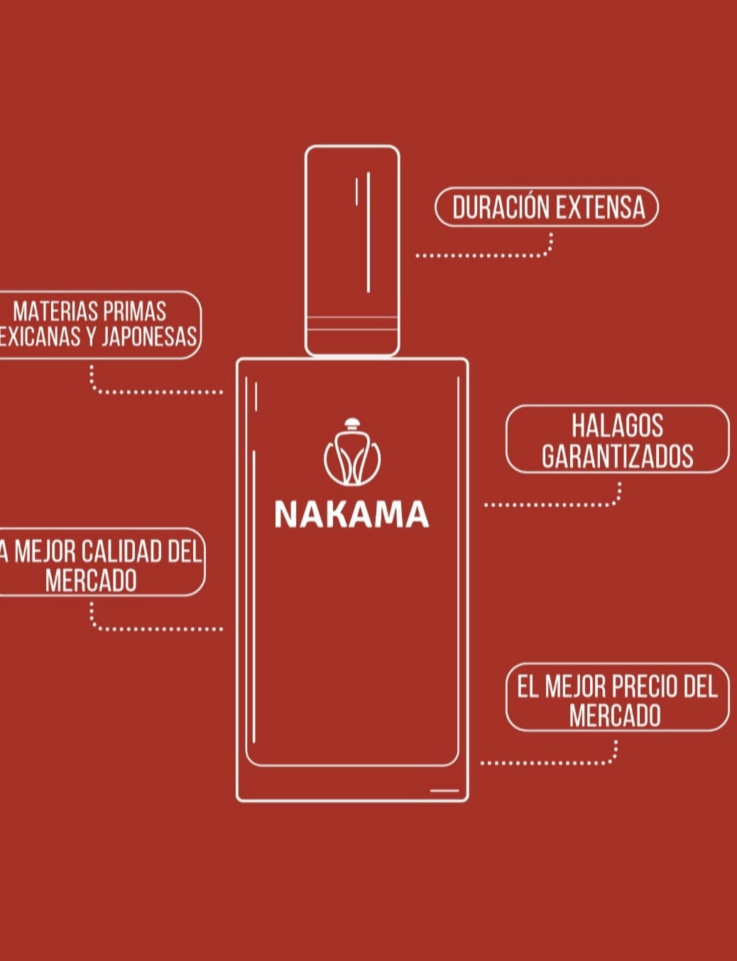 VERSION NAKAMA DE MADRAS - ID PARFUMS - CABALLERO
